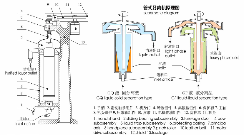 管式高速（sù）離心機